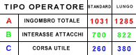 Tabella400